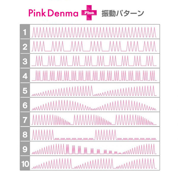 クロデンマ　１　プラス