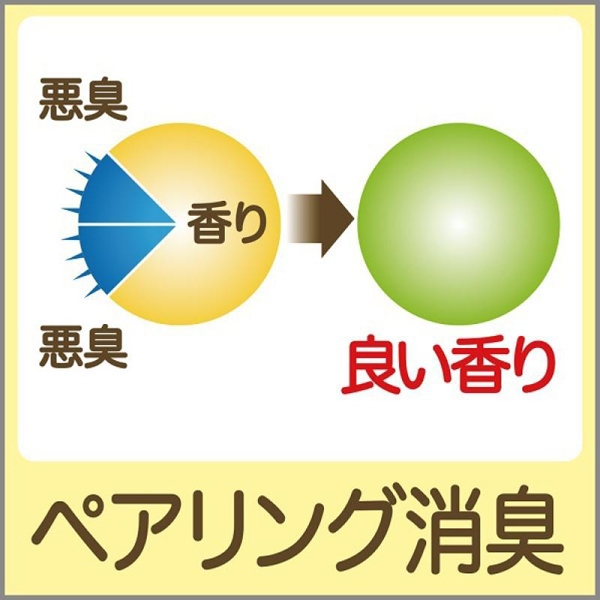 お部屋の消臭力　せっけん